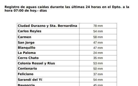 Mucha agua y fin de la sequía.