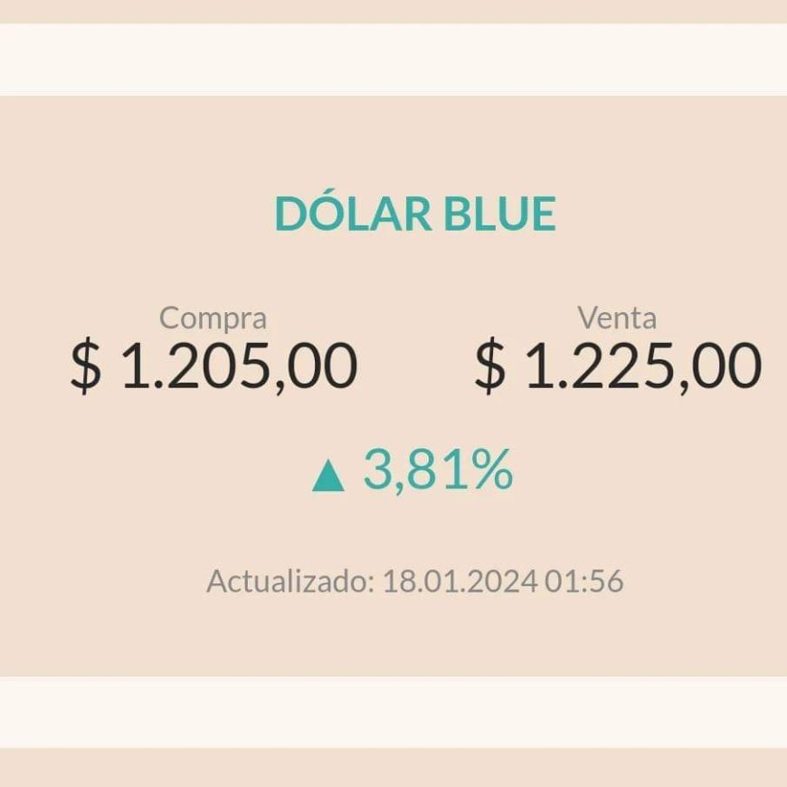 Dólar Blue sigue subiendo
