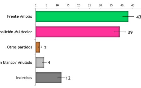 Elecciones: existe equilibrio en el panorama político, según Equipos Consultores
