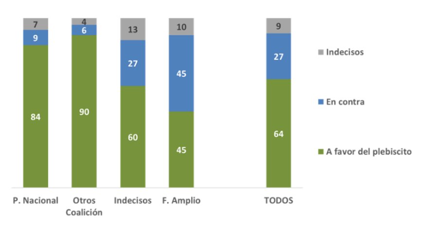 Encuesta de Cifra: el 64% está a favor de los allanamientos nocturnos