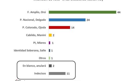 Indecisos y votantes dudosos definirán la elección del 27 de octubre