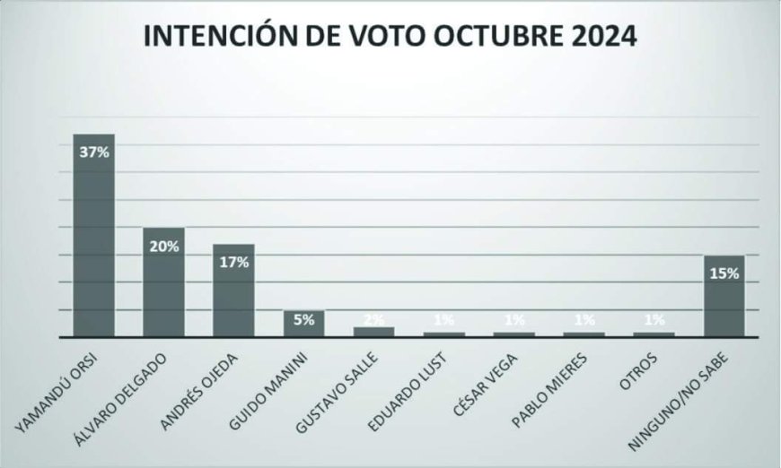 Elecciones Presidenciales 2024 - LOS ÚLTIMOS DATOS Y QUE PODRIA PASAR EL DOMINGO