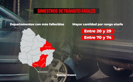 Hubo 47 fallecidos en siniestros de tránsito en junio, 13 más que en 2024, según datos de Unasev